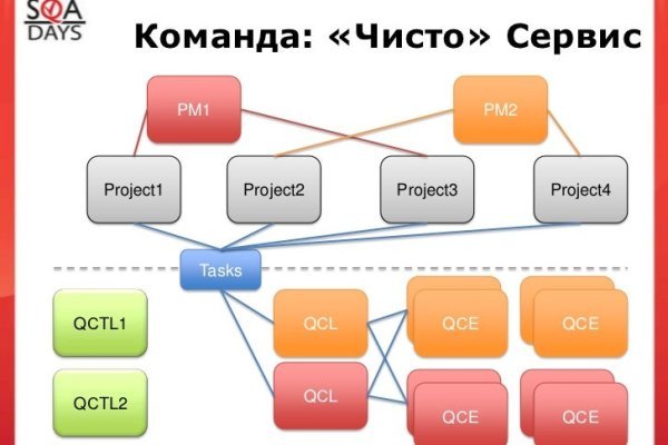 Кракен ат вход