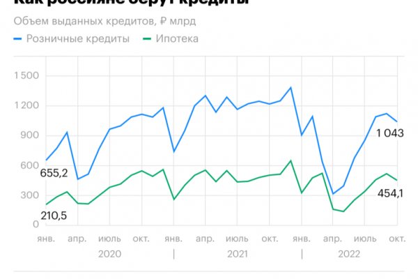 Кракен даркнет официальный сайт