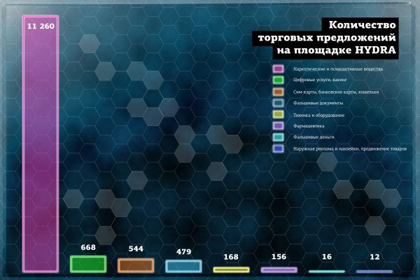 Кракен что это такое маркетплейс