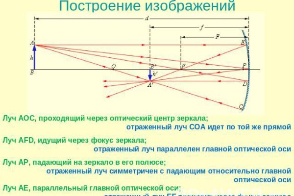 Зеркало на кракен